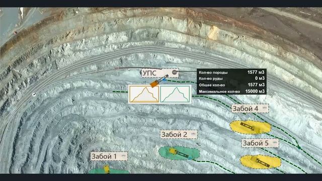 Добыча полезных ископаемых из карьера (Имитационное моделирование) смотреть онлайн