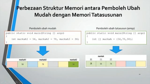 Sains Komp. Ting. 4 Bab 1 (Sub topik 1.6.1) смотреть онлайн