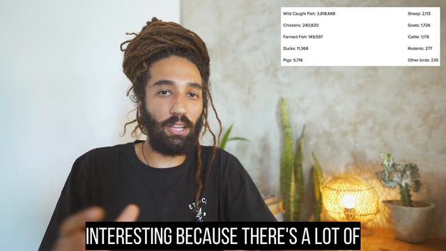 Veganism is NOT About Love and Compassion смотреть онлайн