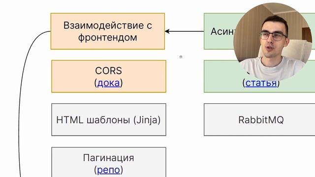 FastAPI Роадмап для начинающих разработчиков