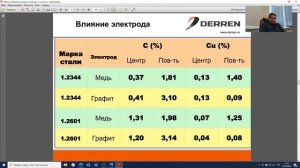 №3 Электроэрозионная обработка инструментальных сталей