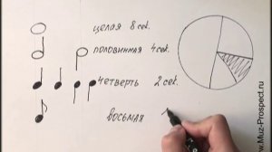 Самоучитель игры на пианино (фортепиано) - Урок 5. Ритм