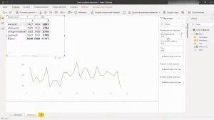 Power BI. Фильтры.