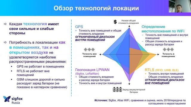 Геолокация и LPWAN