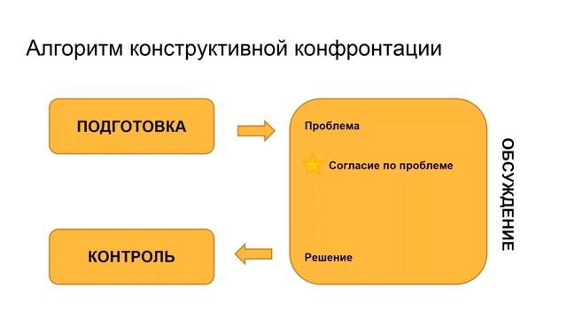 Soft skills: Александр Орлов смотреть онлайн
