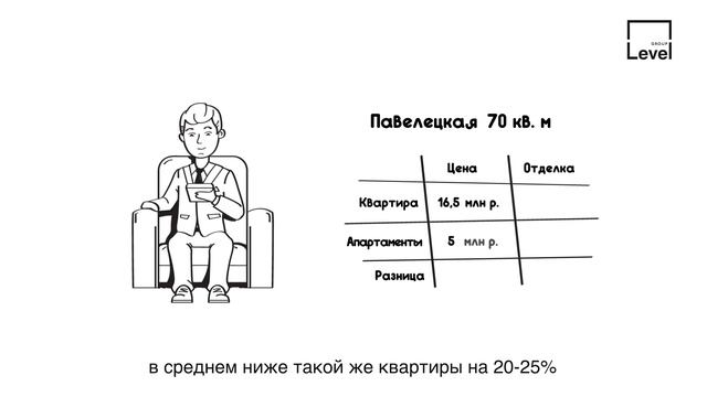 Апартаменты VS квартиры - что выгоднее?