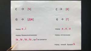Итальянский язык. Урок 1. Итальянский алфавит. Правила чтения и произношения.