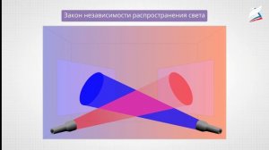 Отражение света. Плоское зеркало