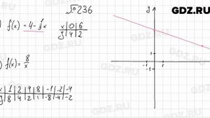 № 236 - Алгебра 9 класс Мерзляк