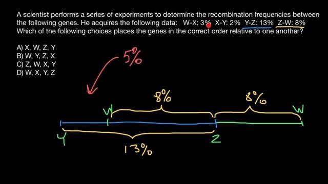 How Gene Mapping Works