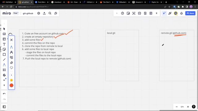 GIT/GITHUB for Developers (FREE Workshop) tutorials || by Mr. Anil On 18-12-2022 @8AM IST смотреть онлайн