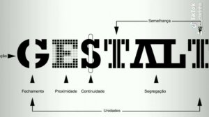 Gestalt -Fritz Perls trabalho teoria da personalidade