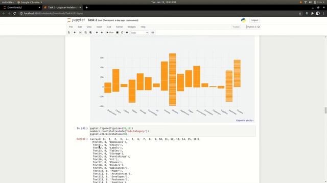 Exploratory Data Analysis in python смотреть онлайн