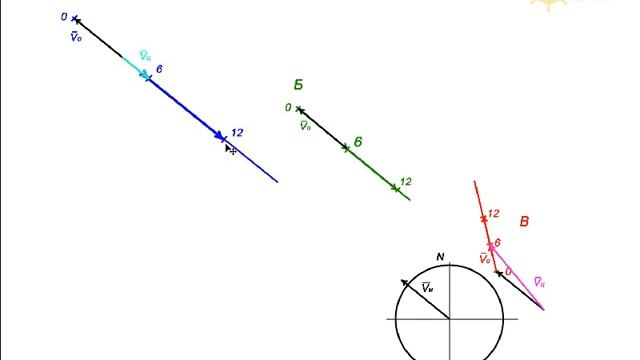 Маневренный планшет расхождение с 3 целями сдача ГОС