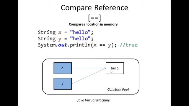IQ 12: Whats the difference between == vs equals()? смотреть онлайн