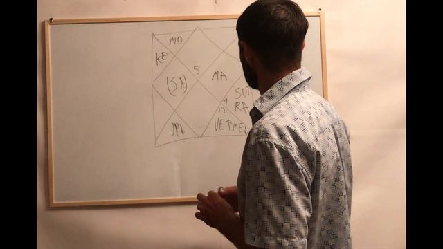 Планеты в Астрологии  Венера примеры