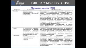 2. Государственная молодежная политика зарубежных стран