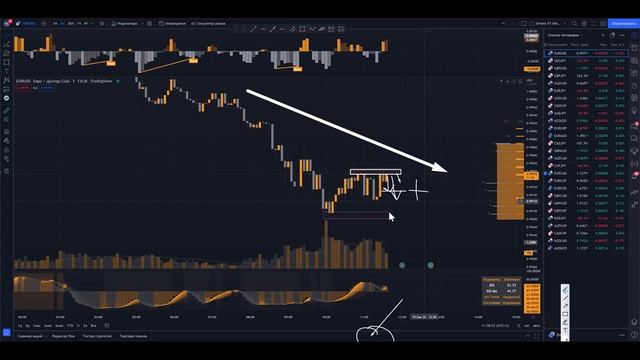 Трейдинг Обучение трейдингу для НОВИЧКОВ! Трейдинг и ТЕХНИЧЕСКИЙ АНАЛИЗ! Трейдинг ! смотреть онлайн