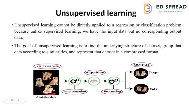 Python and Machine Learning Bootcamp [Day-6] | ED SPREAD