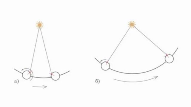 Вращение Меркурия смотреть онлайн