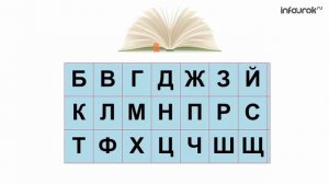 Звуки и буквы | Русский язык 2 класс #7 | Инфоурок