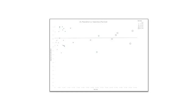 Data Presentation, Step-by-Step | Google Data Analytics Certificate