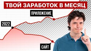 ВАШ БИЗНЕС УМРЕТ без мобильного приложения. Почему Мобильные сайты НЕ НУЖНЫ!