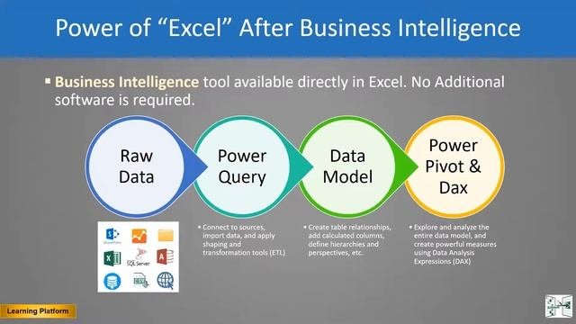 Excel | Business Intelligence | Power Query Introduction Part 1