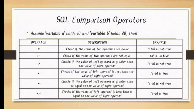 SQL OPERATORS