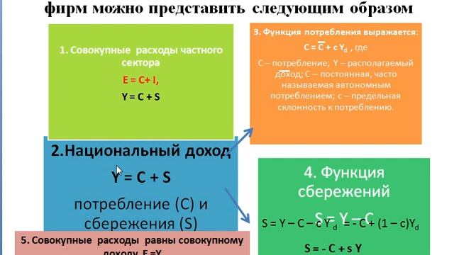Введение в макроэкономику