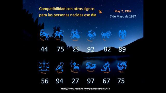 May 7, 1997 / 7 de mayo de 1997. Astro Birthday. Horóscopos numerología compatibilidad смотреть онлайн
