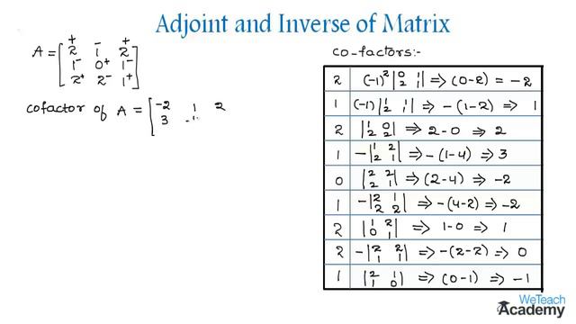 018-Introduction to Adjoint and Inverse of a Matrix of Order 3x3 ⧸ Matrices ⧸ Maths Algebra