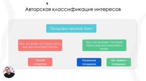Как в соцсетях быстро продавать услуги. Типичные ошибки предпринимателей. Разбор кейсов продаж SMM