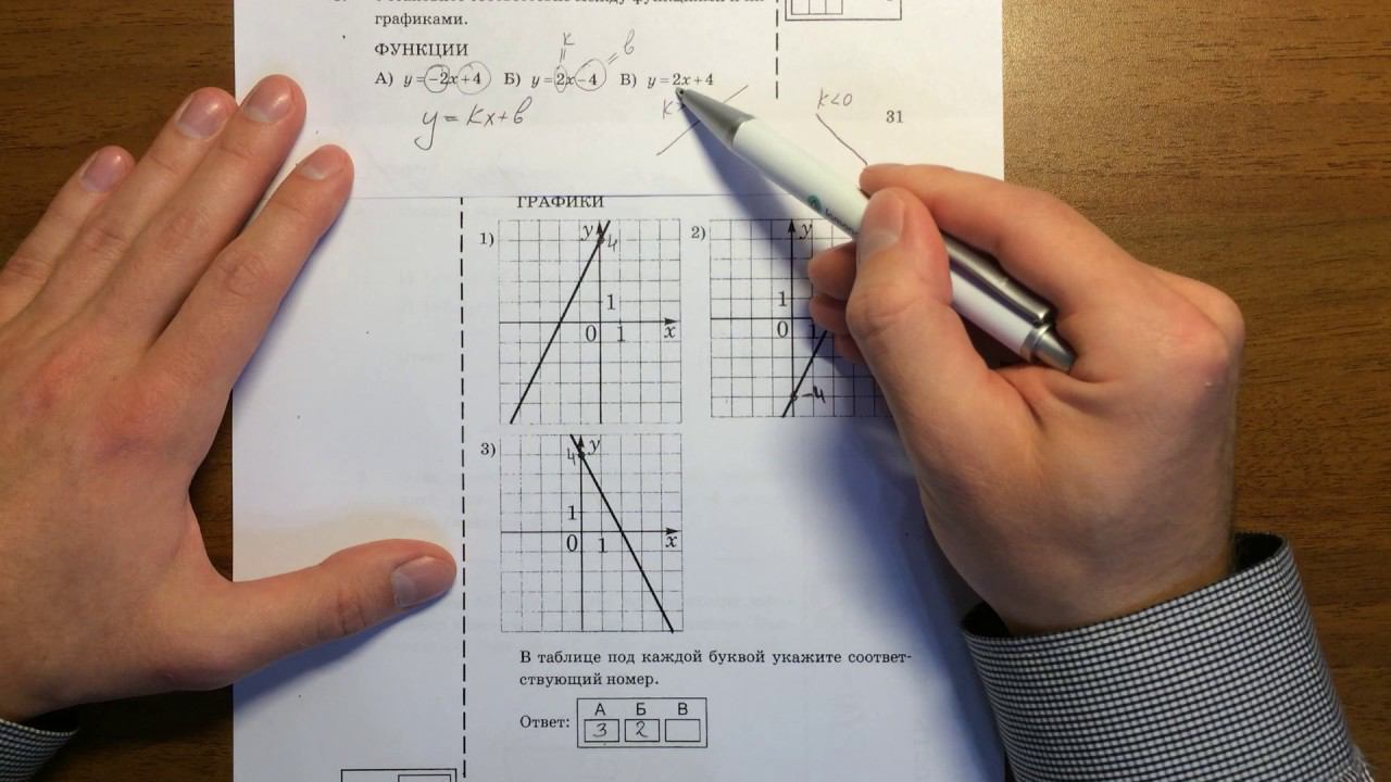 ОГЭ 2017 модуль Алгебра (вар 4). Ященко