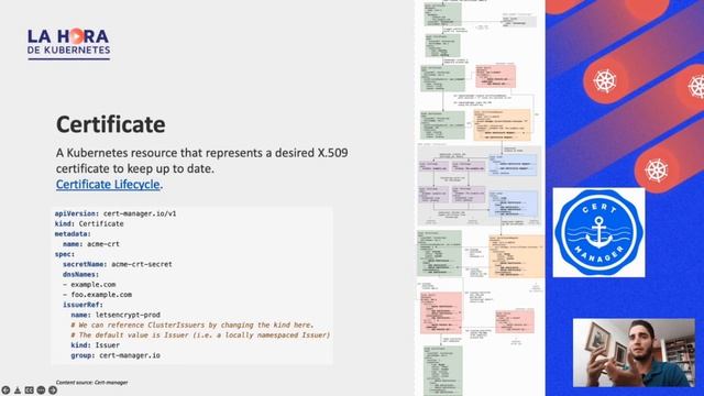 Securing web services with Let's Encrypt and Cert manager смотреть онлайн