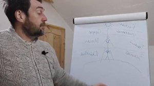 СЕРДЦЕ СПАСЕНИЕ ДЛЯ ЛЮДЕЙ И ПЛАНЕТЫ! Человек живет в Земном, Тонком и Огненном Мире одновременно!