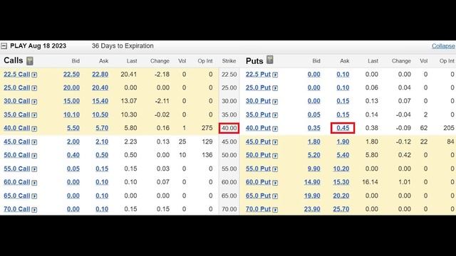 Put Options Explained: Options Trading For Beginners смотреть онлайн