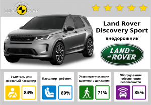 Land Rover Discovery Sport 2022: краш-тесты и рейтинг безопасности Euro NCAP