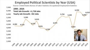 Become a Political Scientist in 2021? Salary, Jobs, Education