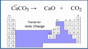 Type of Reaction for CaCO3 = CaO + CO2