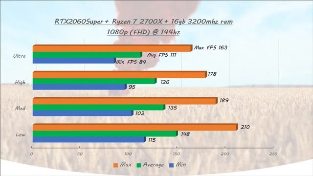 2K Gaming with RTX 2060 Super + Ryzen 7 2700X. Is it good to go? смотреть онлайн