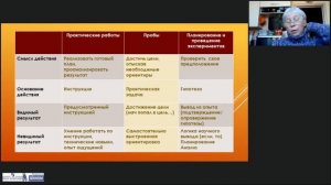Организация практических проб в курсе «Окружающий мир»