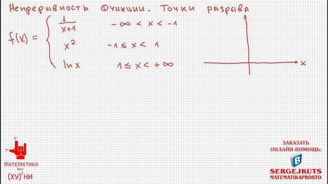 Математика без Ху%!ни. Непрерывность функции, точки разрыва. смотреть онлайн