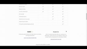 Shopify Vs WordPress | WordPress (WooCommerce) Vs Shopify Comparison [2018]