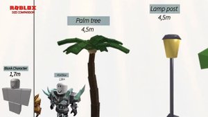 Roblox Size Comparison (2020)