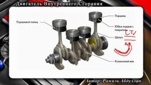 кривошипно-шатунный механизм КШМ