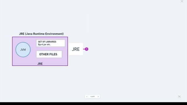 The Engine That Powers Java Apps смотреть онлайн