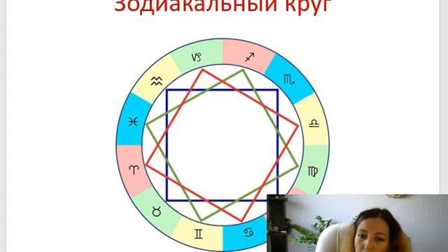 Тема 1. Лекция 1. Алхимия знаков