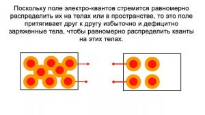 Что такое электричество - Квантовая теория электричества Бенджамина Франклина