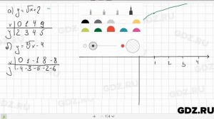 № 34.4 - Алгебра 10-11 класс Мордкович